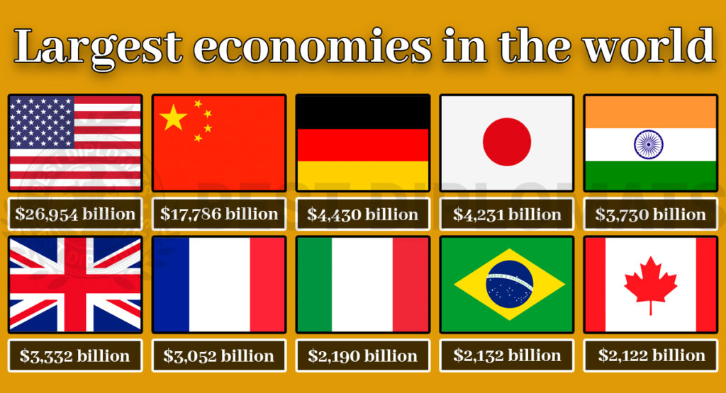 Top 10 Economies in the World