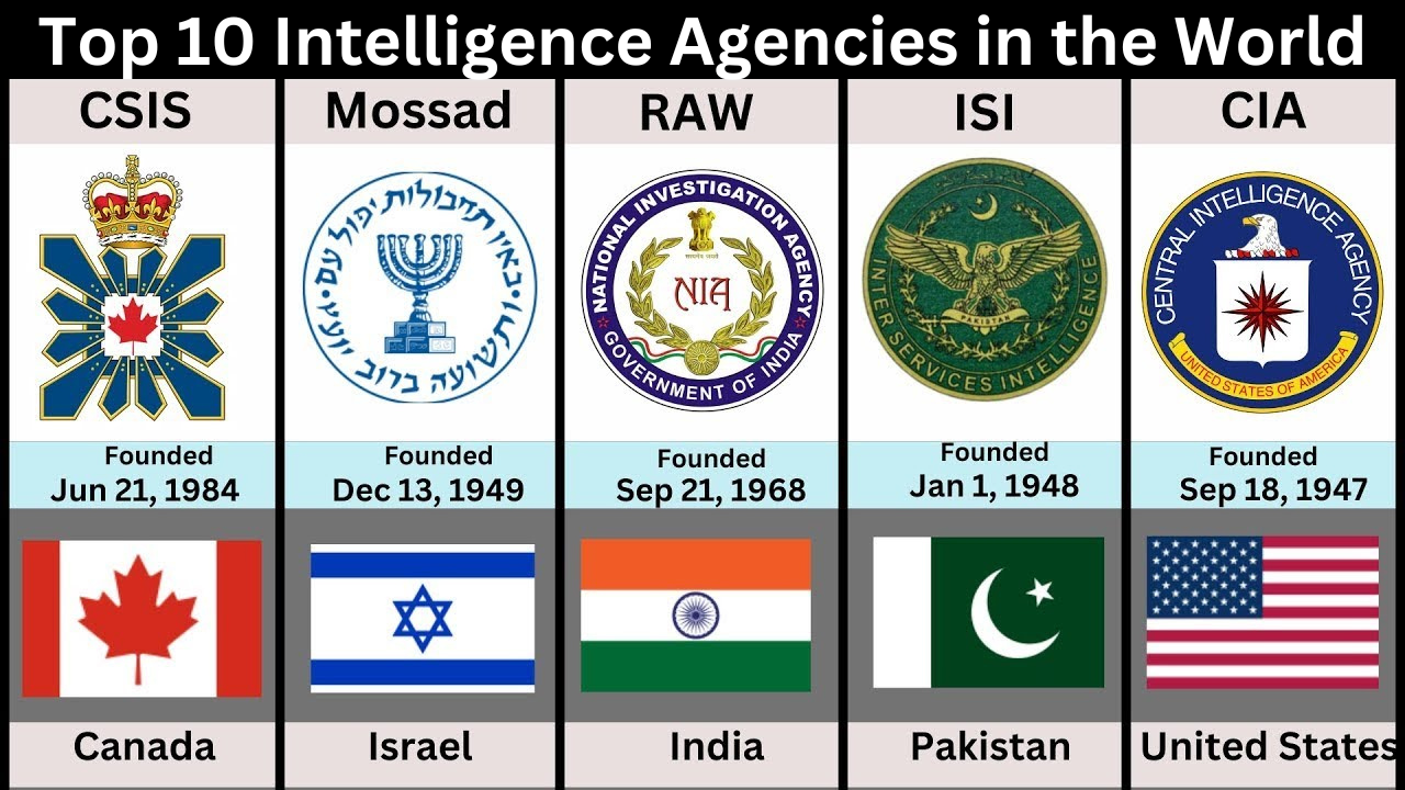 Top 10 Intelligence Agencies in the World || Most Powerful Agencies